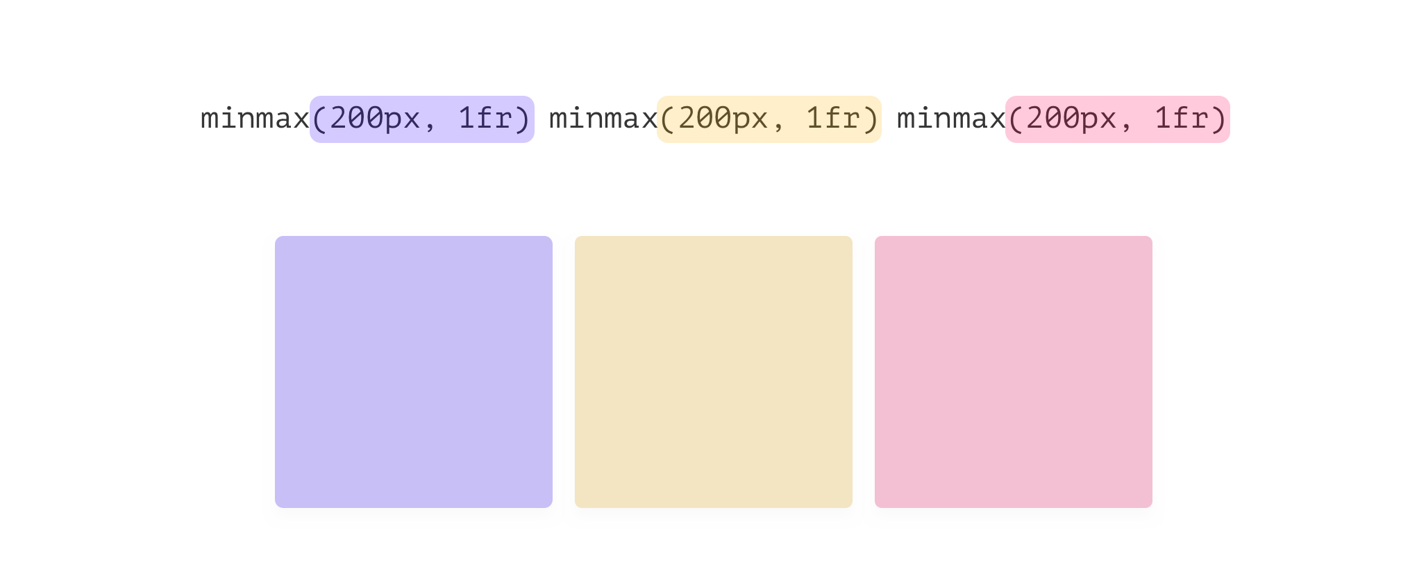 Подробное рассмотрение CSS Grid minmax()