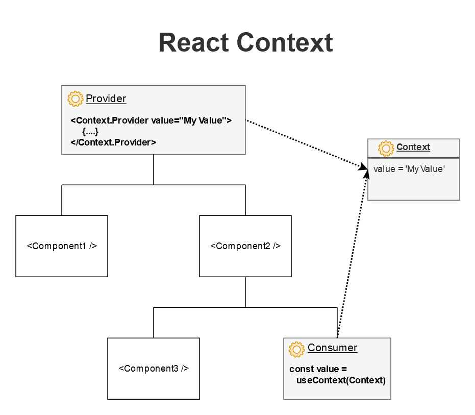 Руководство по React Context и хуку useContext()