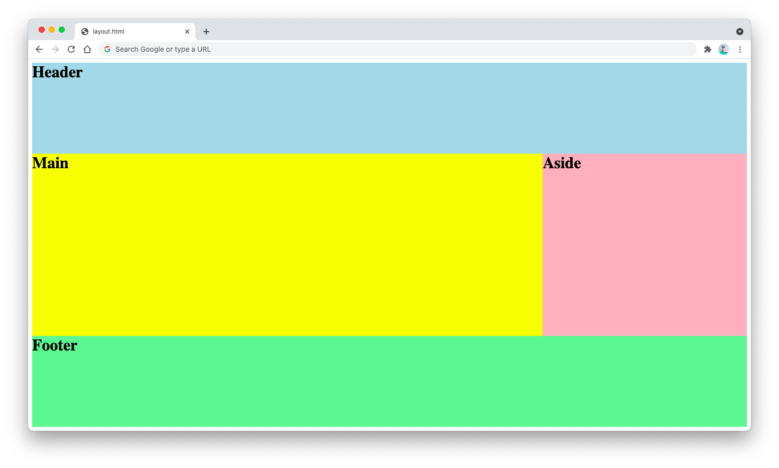 Макет CSS Flexbox против макета CSS Grid