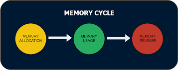 Управление памятью в JavaScript