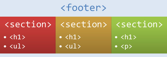 footer