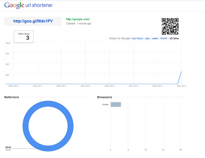 Первая ссылка гугл. Сервис коротких ссылок Google. Google URL Shortener. Внутренние ссылки в гугл. Google URL Shortener kartinki.