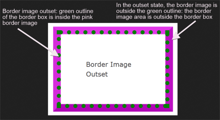 Разбираемся с border-image из CSS3