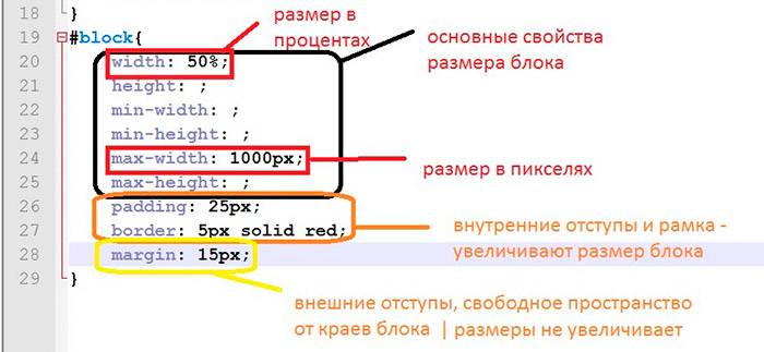 Как в html задать размер изображения в