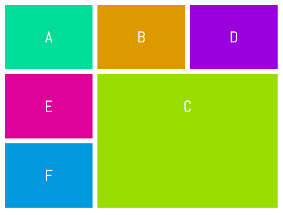 7 способов размещения элементов с помощью макета CSS Grid