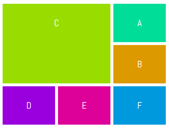 7 способов размещения элементов с помощью макета CSS Grid