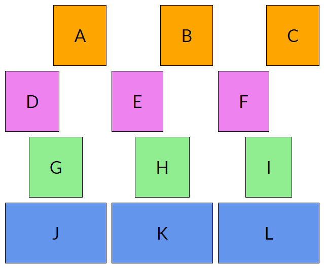 Сортировка и выравнивание элементов в Grid Layout
