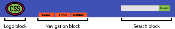 CSS-архитектура Блок-Элемент-Модификатор (БЭМ)