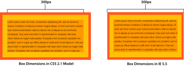 Управление блочной моделью CSS