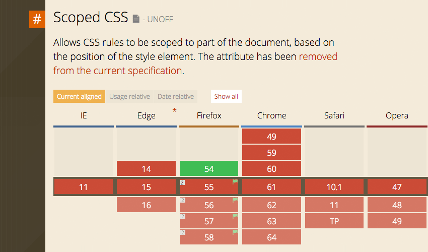 Интригующий Selector CSS level 4