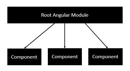 Angular 2 — Архитектура