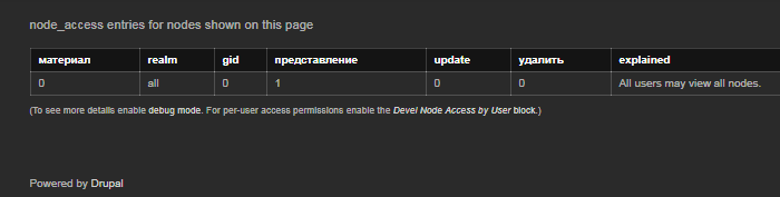 Облегчаем свой труд с помощью модуля Drupal Devel