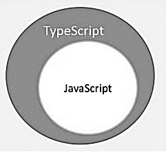 TypeScript – Изучаем с нуля