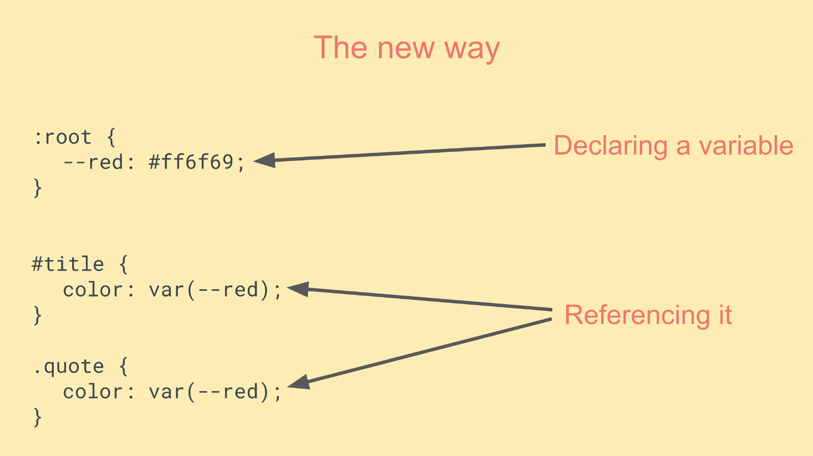 Variable source. CSS переменные. CSS root переменные. Переменная в html. Как можно объявить CSS переменную.
