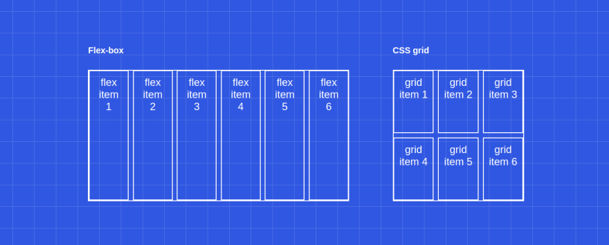 CSS Grid: Введение с примерами