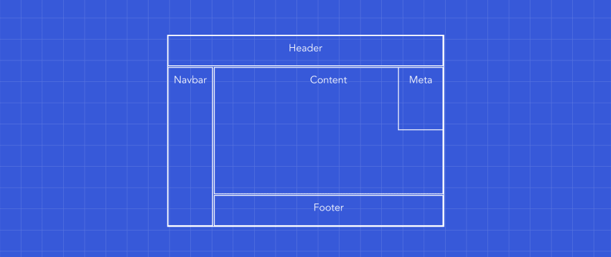 CSS Grid: Введение с примерами