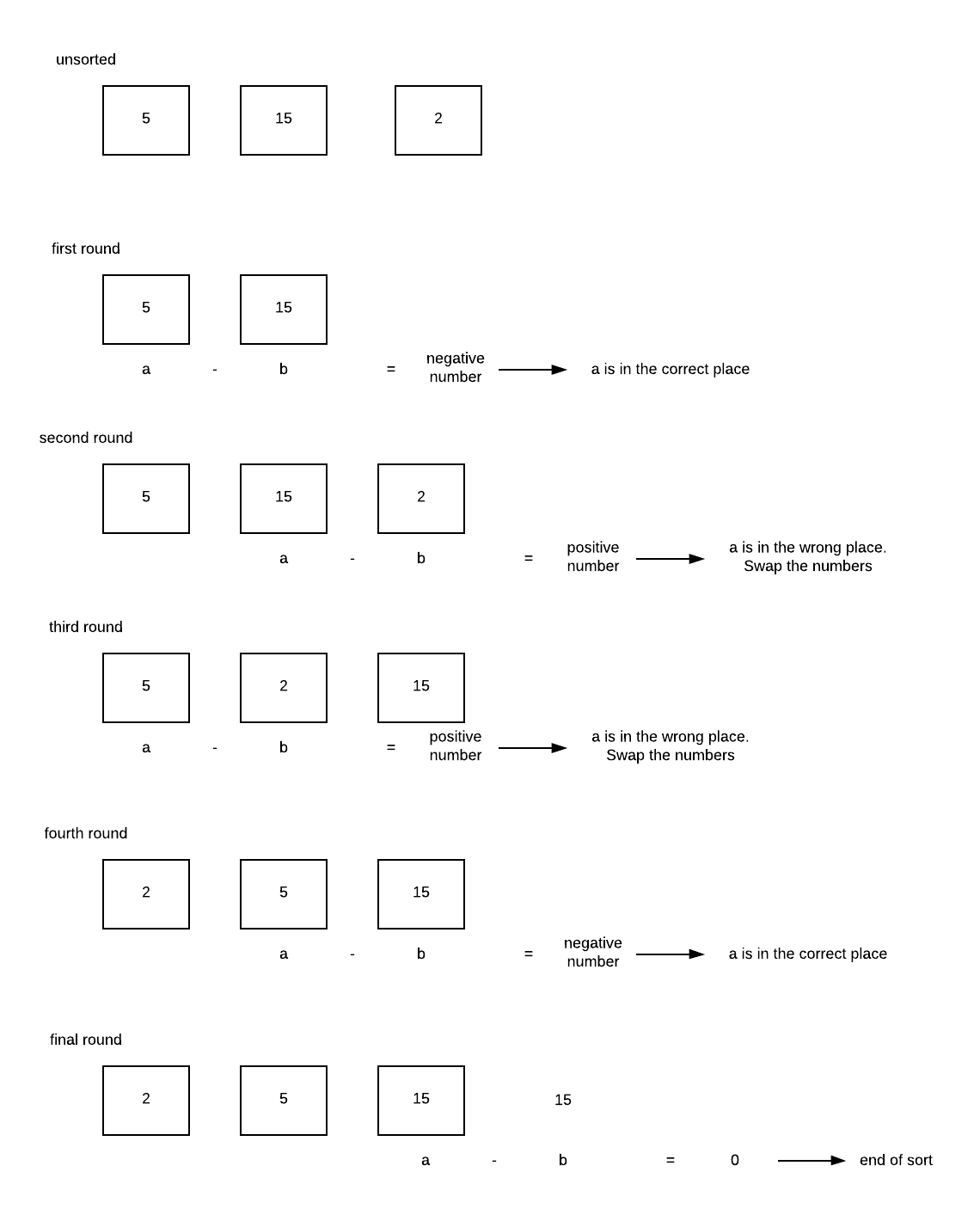 Js source map