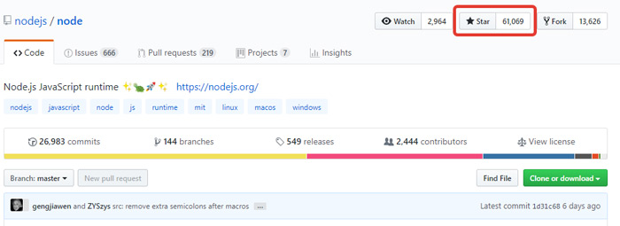 NodeJS - популярный инструмент современной веб-разработки