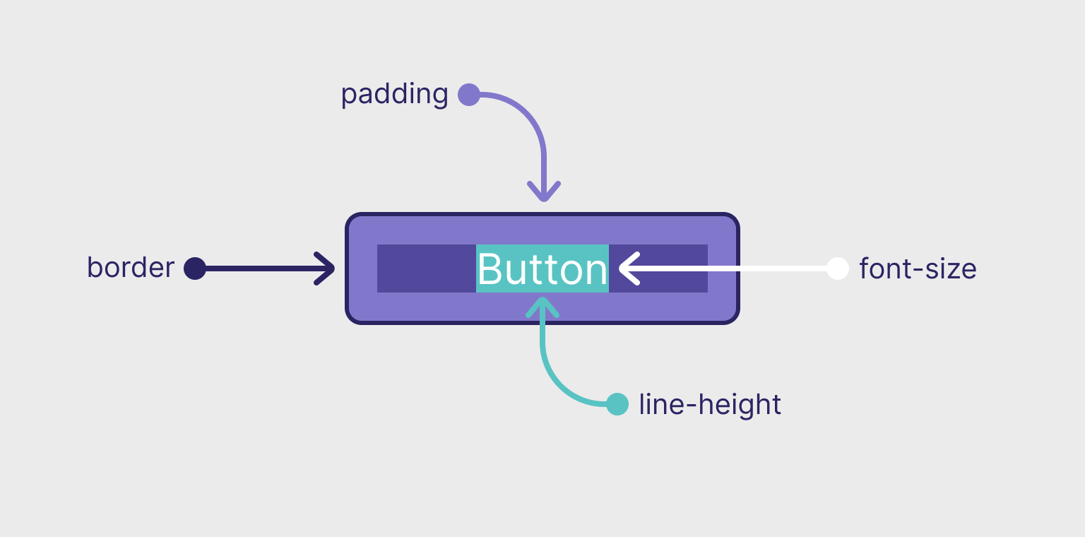 Вертикальное выравнивание текста в кнопках и элементах ввода