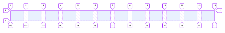 Flash Grid: Изучите CSS Grid, построив систему сетки