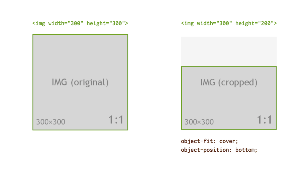 Как сделать чтобы картинка не обрезалась css