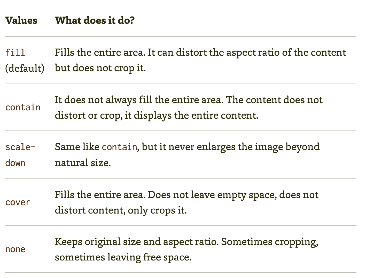 Свойства CSS object-fit и object-position: Обрезка изображений, встроенных в HTML
