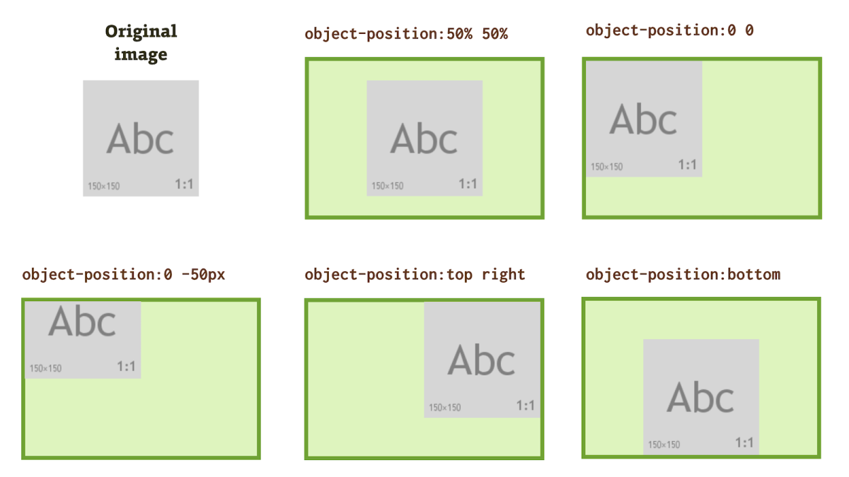 Свойства CSS object-fit и object-position: Обрезка изображений, встроенных в HTML