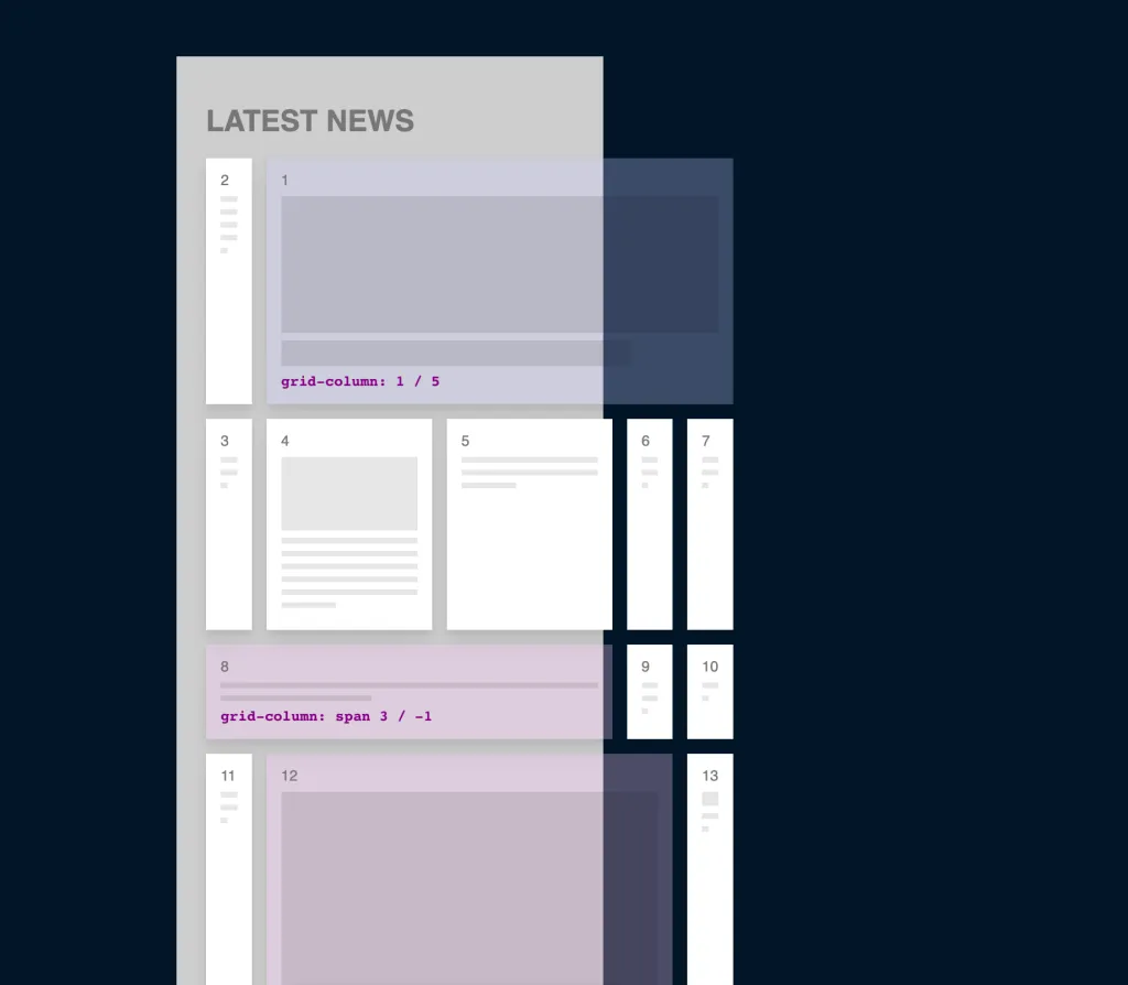 Адаптивный сеточный макет журнала с помощью всего 20 строк CSS