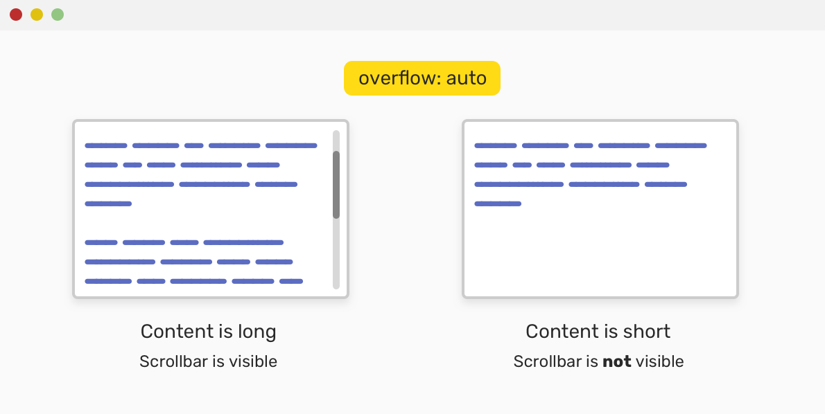 Почему не работает overflow hidden на планшете