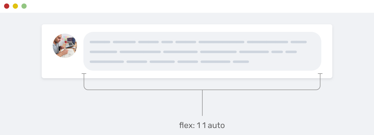 Grid - для макета, Flexbox - для компонентов
