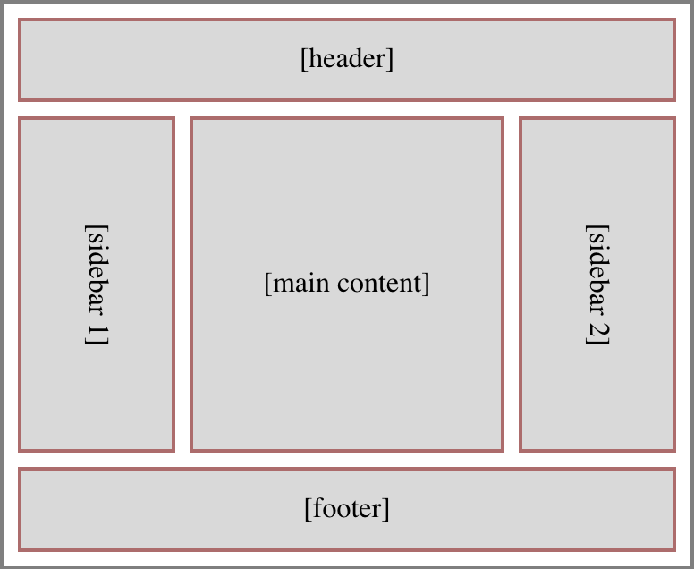 Раздвижные ряды в CSS Grid