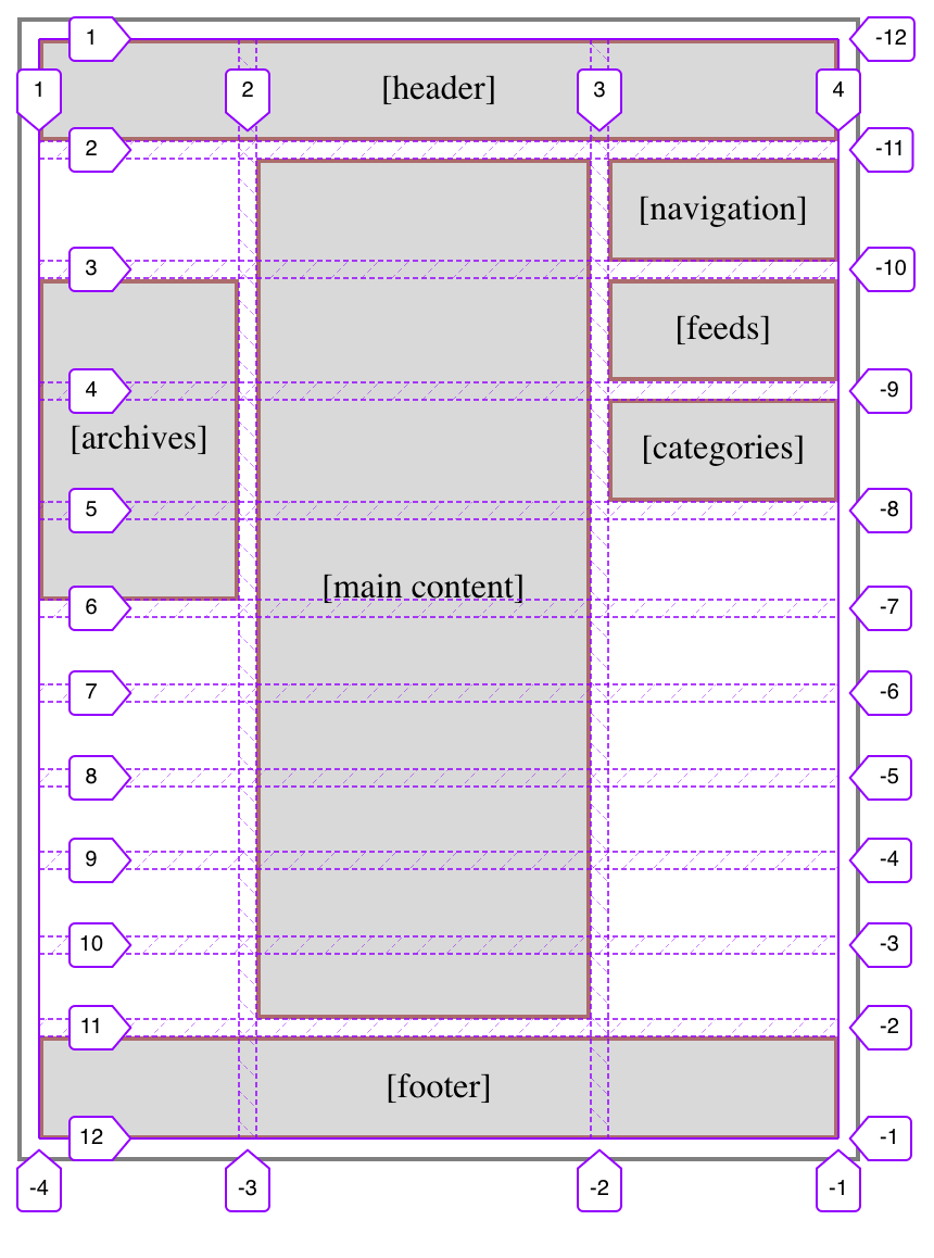 Раздвижные ряды в CSS Grid