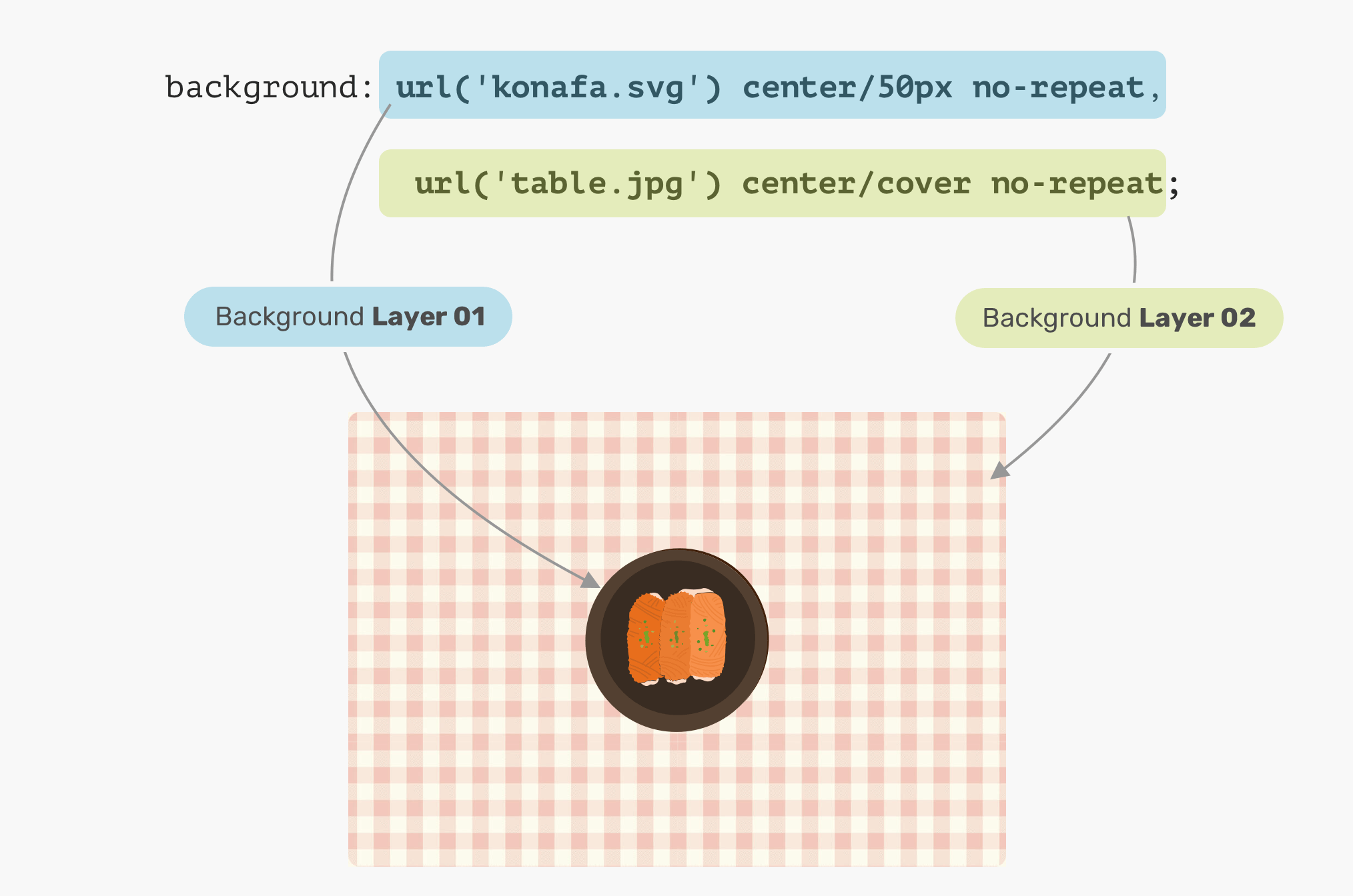 Как в css сделать картинку задним фоном в